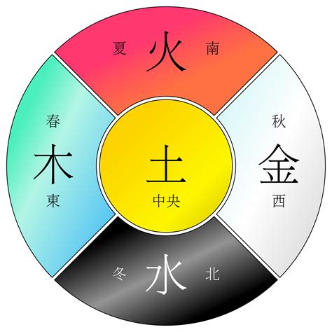 黄色五行|黄色属于五行属什么 金木水火土对应五色